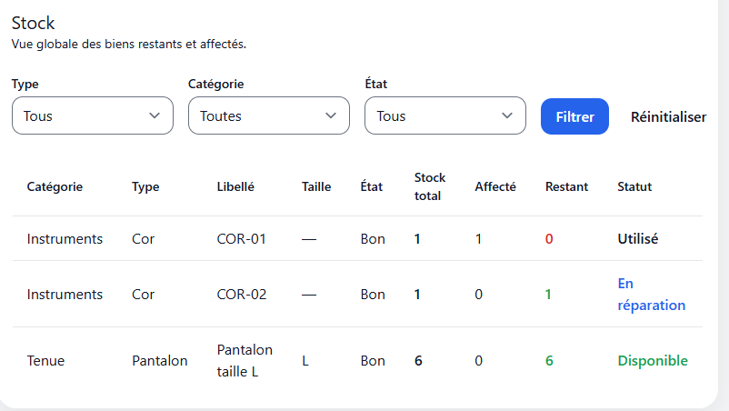 Gestion de stock des tenues et instruments